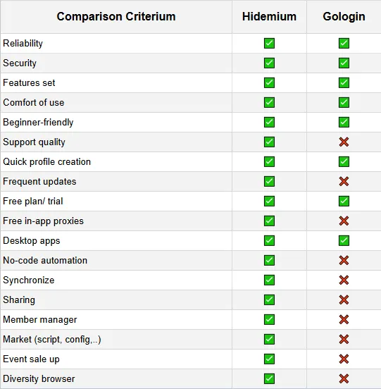 Hidemium 是 Surfinite 更好的替代品
